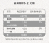 雀巢99g 2合1无蔗糖添加咖啡 商品缩略图1