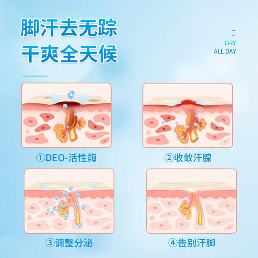 CUREPAIR 清足膏 清除脚气 精致细嫩 50g/罐 商品图6