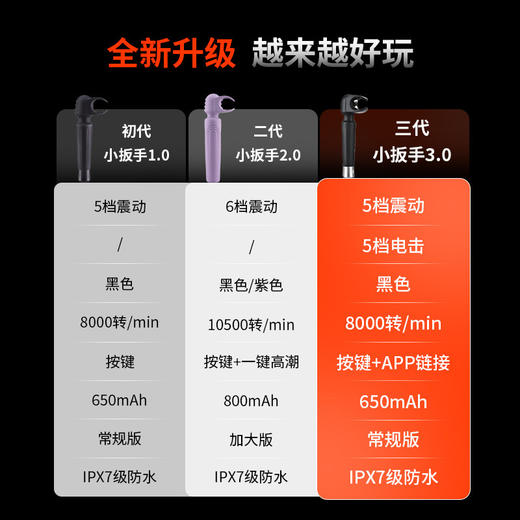 roomfun房趣男用AV棒 男性脱敏训练器 商品图6