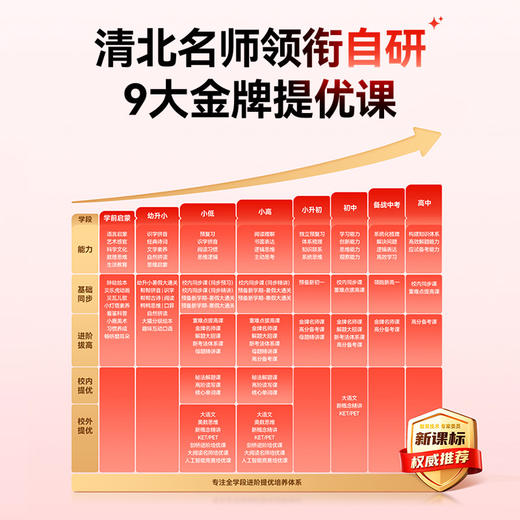 【2026焕新版】作业帮学习机P60新一代AI超级老师AI家教小初高全科作业辅导 商品图5