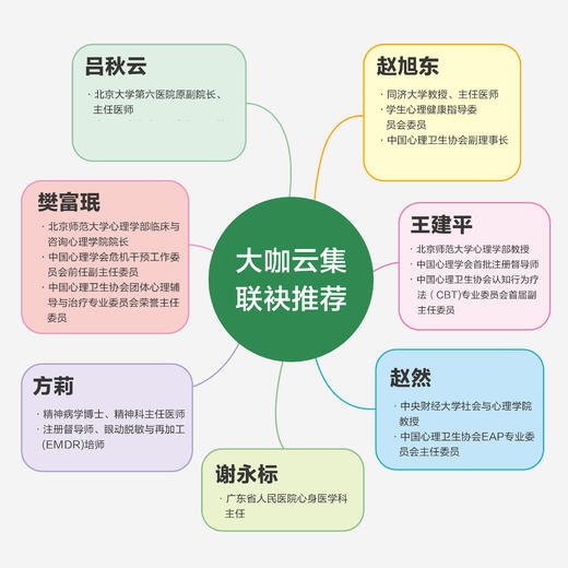 简快重建法：从减压赋能到危机干预 心理学书籍应激干预团体心理辅导心理危机干预校园心理*认知行为疗法心理援助社区心理服务 商品图2