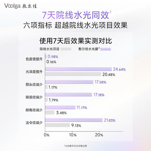 【新品试用】敷尔佳DNA钠水光焕采紧塑面膜 3片装 商品图5