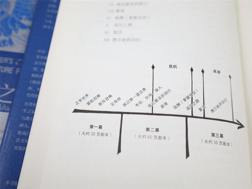 英雄之旅：从经典神话原型，学说一个好故事 商品图5