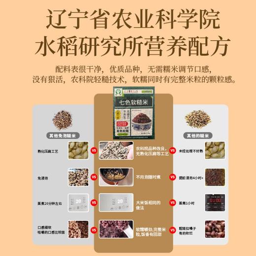 【七色软糙米】 免浸泡口感软糯  无需浸泡也软糯 商品图3