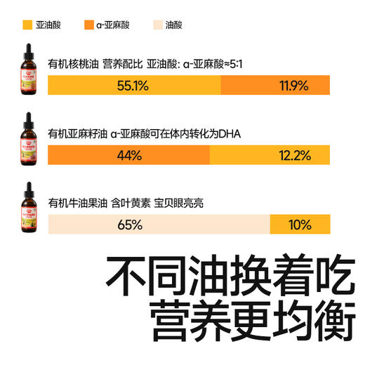 【调味】【热炒油】有机亚麻籽/核桃/牛油果凉拌油63ml,送辅食食谱 商品图4