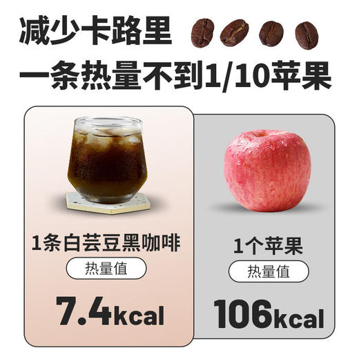 暴肌独角兽白芸豆黑咖啡0蔗糖0脂速溶美式咖啡豆粉碳水阻碍运动燃减【60条】白芸豆黑咖啡60g*2盒 商品图2