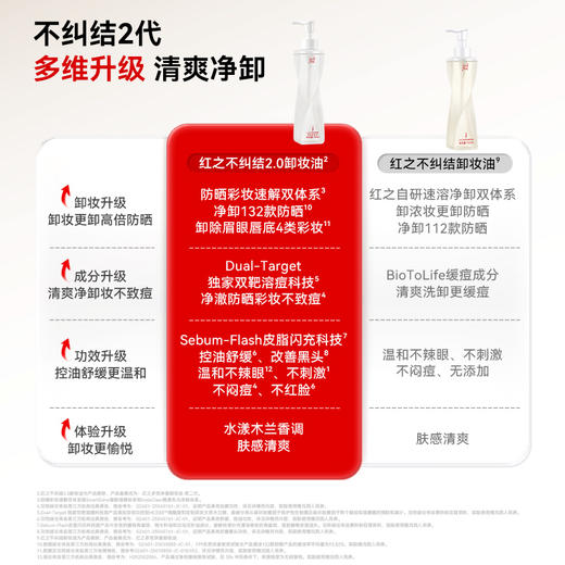 【送周边·王源同款】红之卸洁囤货装温和净澈氨基酸洁面清洁净卸卸妆油-618抢先购 商品图8