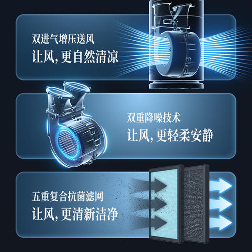 【官方自营】大宇净化无叶风扇家用低噪落地循环空气氛围灯包围风 商品图3