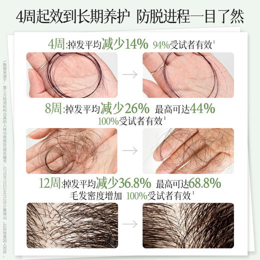 防脱固发！【超值赠品】蔚雨堂 防脱洗发水/防脱发头皮精华/银耳多肽护发素 植物清香 垂顺丝滑 商品图8