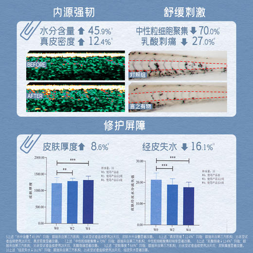 diary言之有物蓝铜胜肽精华液 30ml 10%玻色因溶液 商品图1