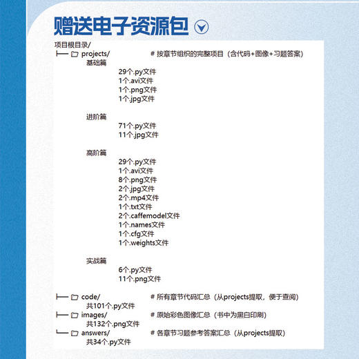 OpenCV图像实战：图像处理的深度探索与项目实战 商品图5