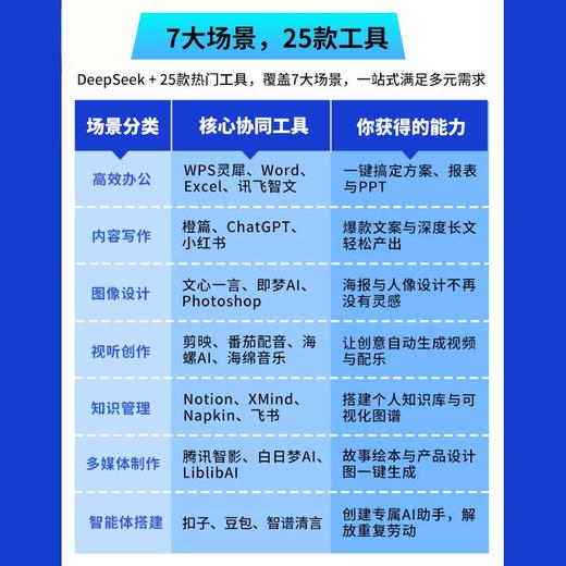 AI时代效率手册：DeepSeek+25种工具高效协同实战 商品图3