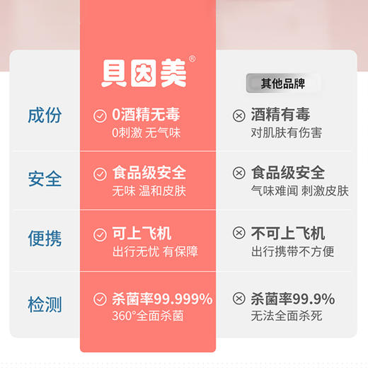 贝因美酸性氧化电位水消毒液 商品图2