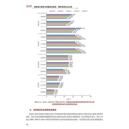 2025年国家医疗服务与质量安全报告整形美容专业分册 整形美容专业国家级医疗质量控制中心 编 9787523533277科学技术文献出版社 商品图3