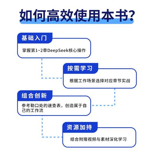 AI时代效率手册：DeepSeek+25种工具高效协同实战 商品图6