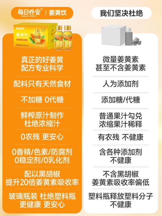 每日乔安姜黄饮360ml  0添加鲜榨天然姜黄素汁健康养生抗饮炎焕活 商品图3