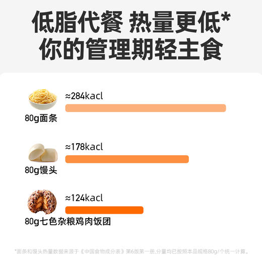【满减专区】七色杂粮鸡肉饭团80g 商品图4