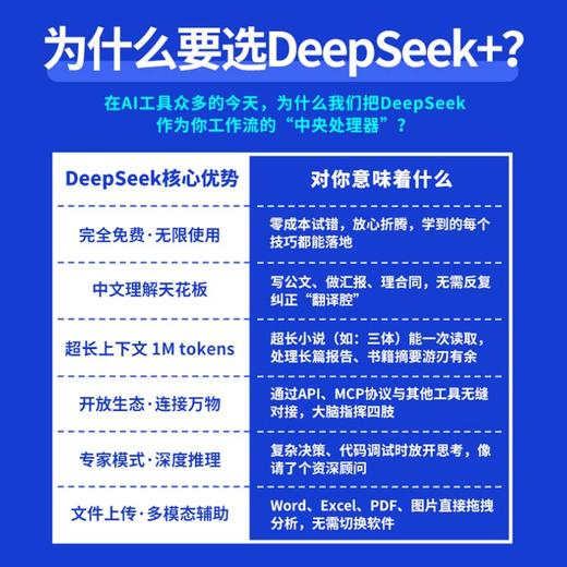 AI时代效率手册：DeepSeek+25种工具高效协同实战 商品图5