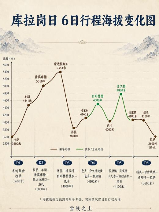 山湖一体的喜马拉雅秘境 |  6日库拉岗日行程 商品图5