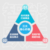 智能跃迁：企业大模型应用与合规指南 把握智能时代机遇实现可持续跃迁实用企业管理指南书籍 商品缩略图2
