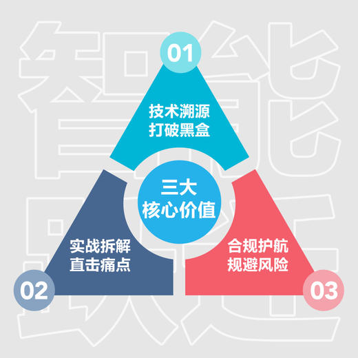 智能跃迁：企业大模型应用与合规指南 把握智能时代机遇实现可持续跃迁实用企业管理指南书籍 商品图2