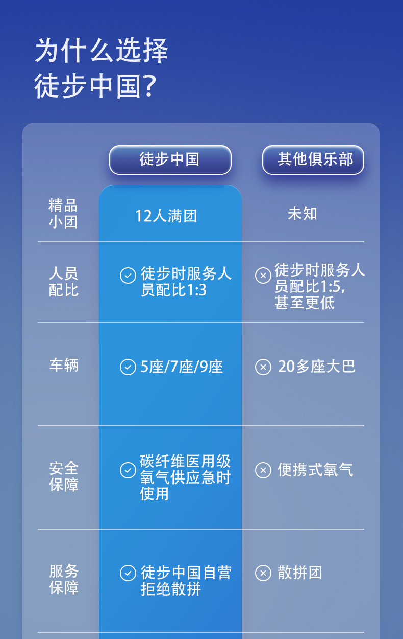 路线亮点 6