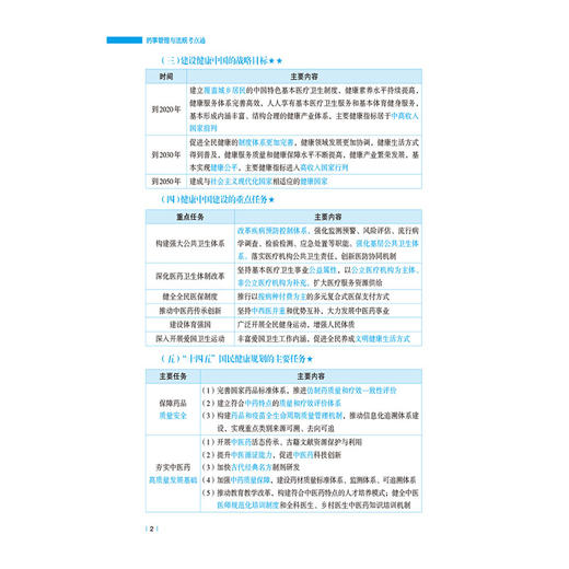 药事管理与法规考点通 国家执业药师职业资格考试名师系列 茯苓 主编 执业药师 考试 9787521458718 中国医药科技出版社 商品图4