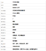 【全新】TITONI梅花94388 S-677天文台认证自动机械机芯日期显示、动力储备显示41mm（男款）大师系列精钢180426NJ49 商品缩略图10