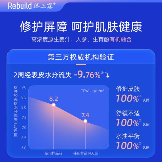 免费试用！【每购1瓶送价值49元同款100ml1瓶试用，多买多送】臻玉露Rebuild生姜氨基酸润养洗发露、护发精华乳、润肤沐浴露 商品图10