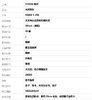 【全新】TITONI梅花94888 S-296天文台认证自动机械机芯大日历；动力储备显示39mm（男款）大师系列精钢180426NJ41 商品缩略图10