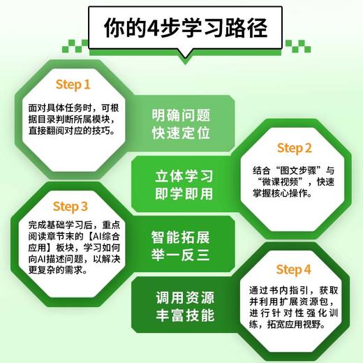 AI+Excel 高效办公与数据处理技能技巧（案例视频精华版） 商品图1