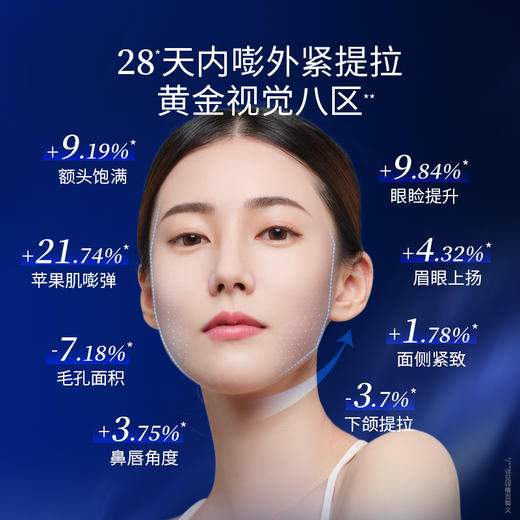【长轻优选】典藏系列全家福套组，洁面+水乳+精华+眼霜+面霜+面膜+超导轮廓仪全套修护 商品图3