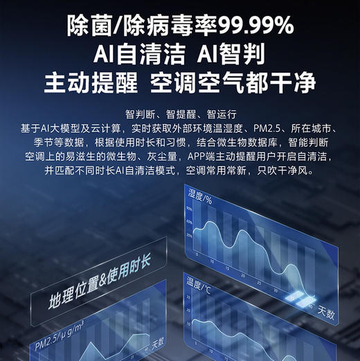 海尔（Haier）空调 KFR-72LW/C500-1 麦浪聪明风 商品图9