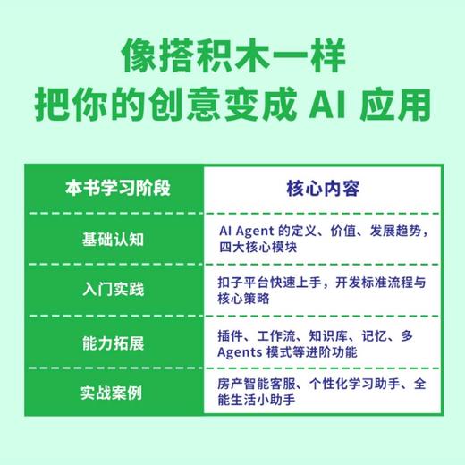 大模型时代：手把手教你零代码开发与设计智能体 商品图2