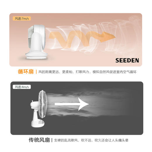 7.5寸台式空气循环扇KF-1868 商品图3