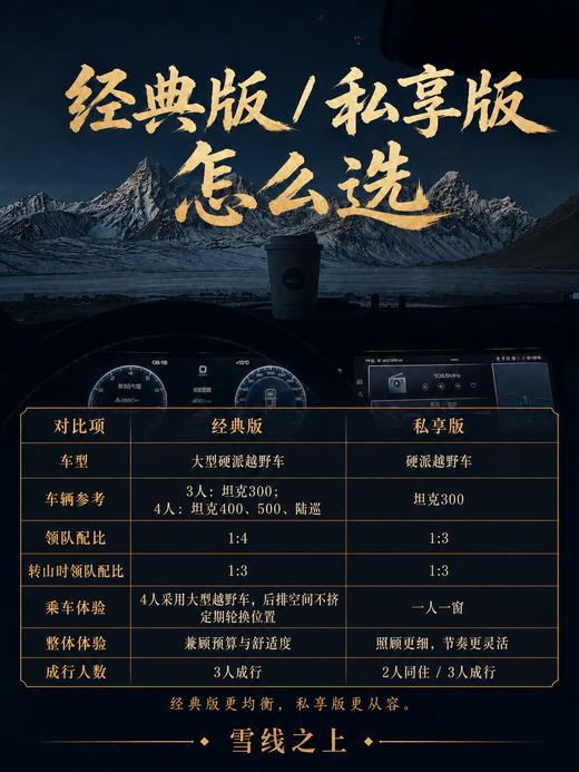 喜马拉雅边境线+冈仁波齐转山 ｜ 12天行程 商品图3