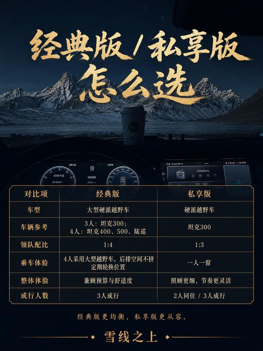喜马拉雅边境线 |  8日行程 商品图13