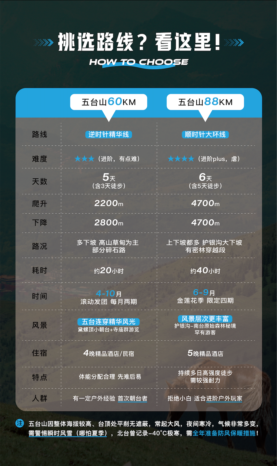 路线亮点