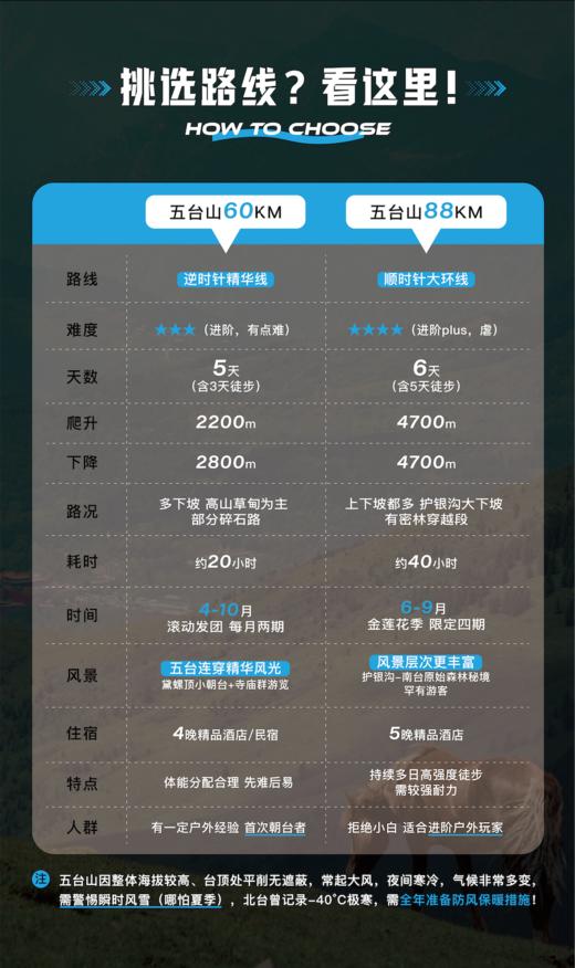 五台山朝圣之路｜经典逆时针60公里 大朝台+小朝台 5日 商品图5