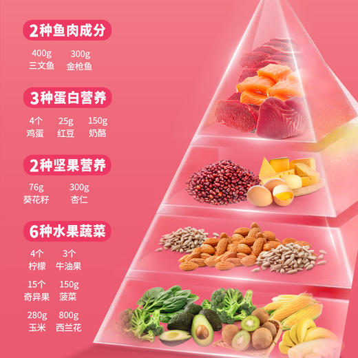 【临期】OLLY复合维生素软糖130粒|科学配比，每天2颗补充全天维生素 商品图7