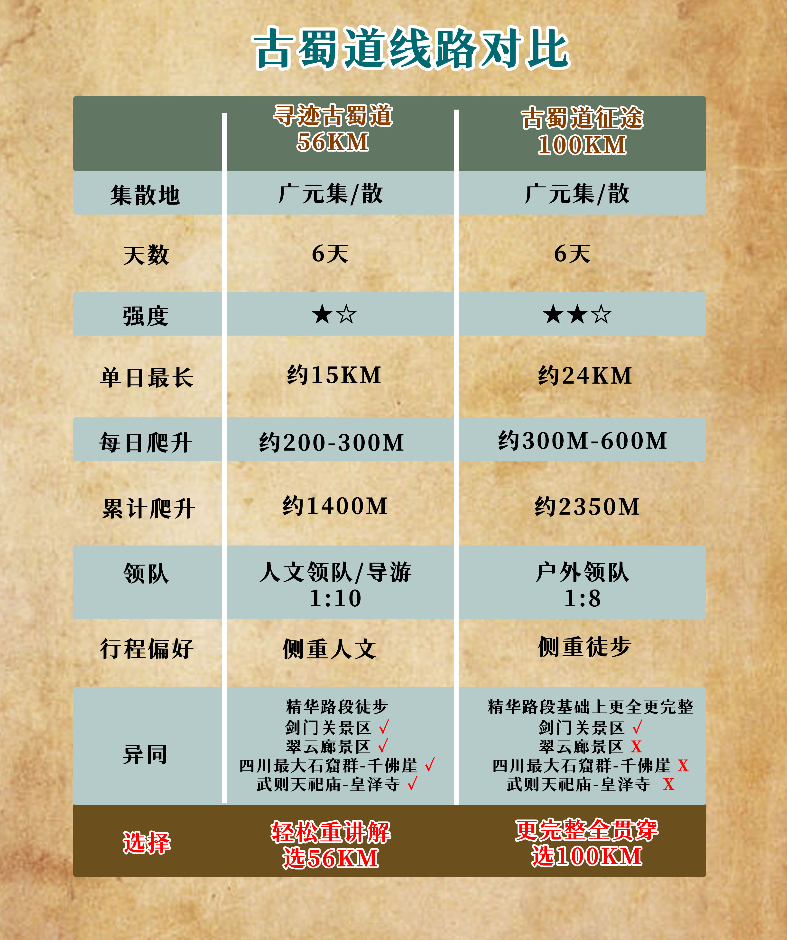 路线亮点