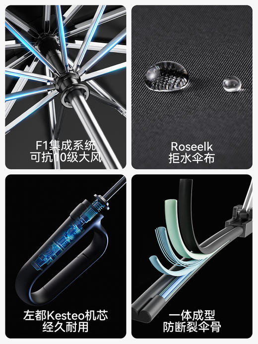 【反向不湿 节节收】左都全自动环扣雨伞加大加厚 2026新款节节收 商品图5