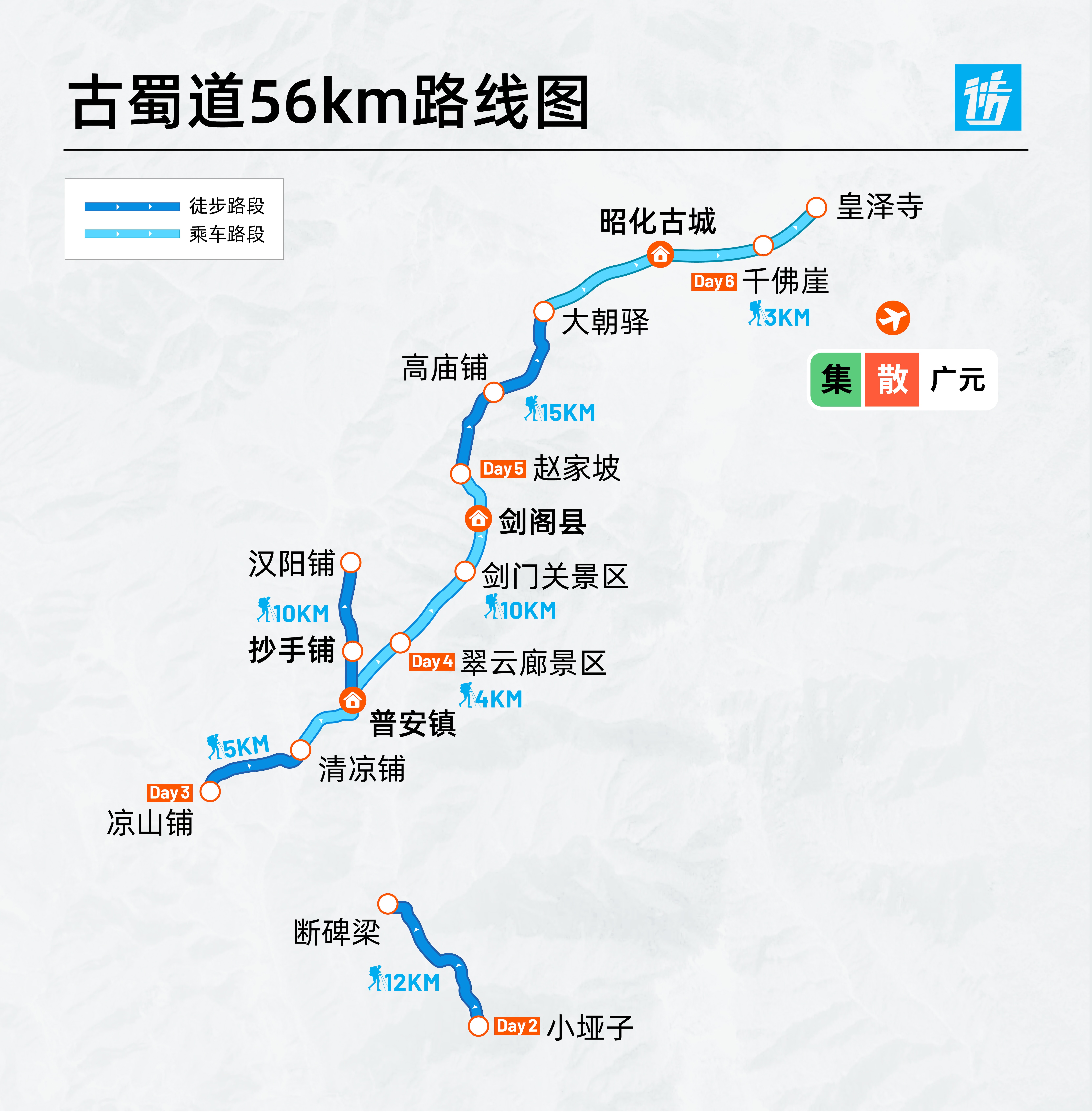 路线亮点