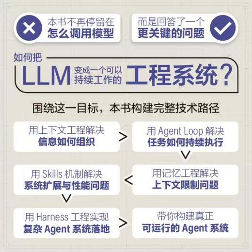 Harness工程:从上下文管理到Agent系统构建 商品图2