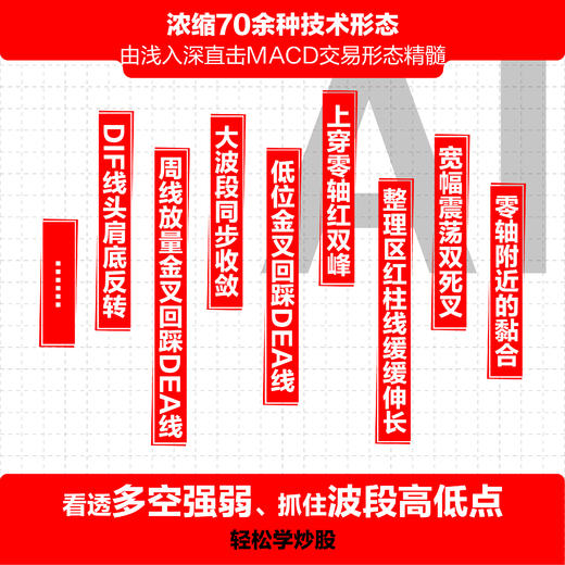 零基础学MACD指标：背离技术分析、波段交易技巧与短线操盘实战 商品图3