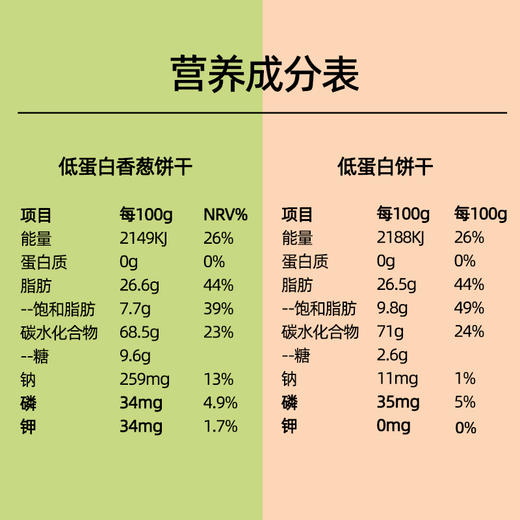 费瑞能低蛋白饼干零食甜饼干135g 商品图3