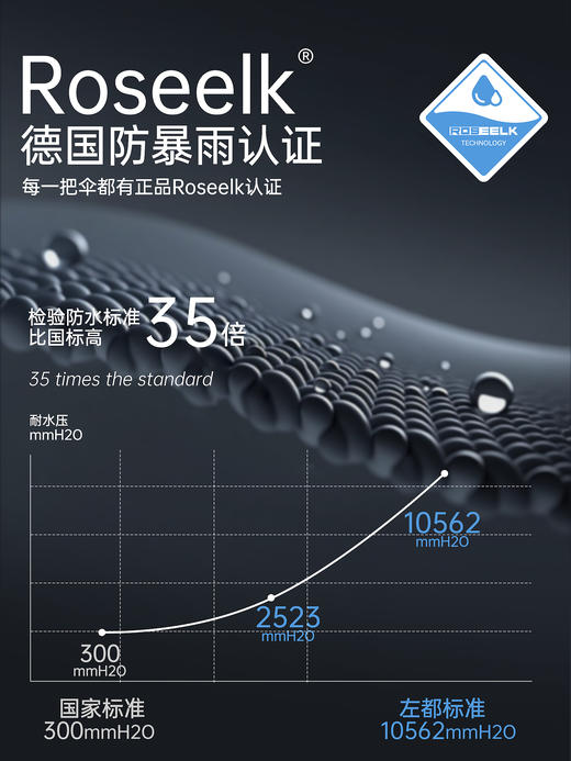 【反向不湿 节节收】左都全自动环扣雨伞加大加厚 2026新款节节收 商品图3