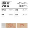 毕生之研烟酰胺焕白精华水+熊果苷VC透亮精华乳美白水乳套组护肤 商品缩略图1