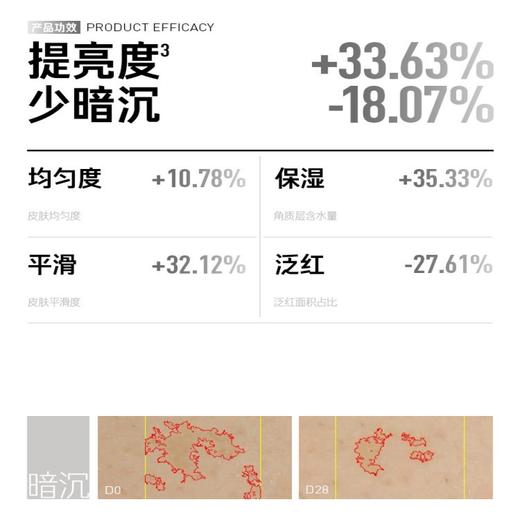 毕生之研烟酰胺焕白精华水+熊果苷VC透亮精华乳美白水乳套组护肤 商品图1