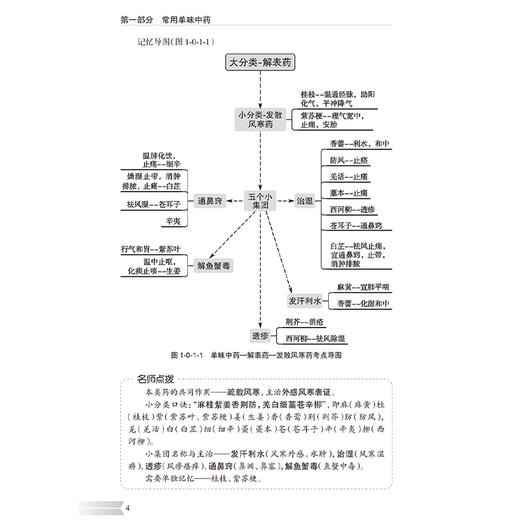 2026执业药师职业资格考试 全考点实战速记 中药学专业知识（二）刘恩钊 编著 执业药师 2026版 9787117397810 人民卫生出版社 商品图4